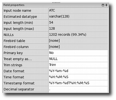 field properties