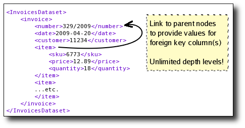 link master and child XML nodes